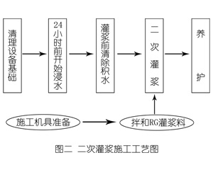 大祥灌浆料施工工艺—文字完整版