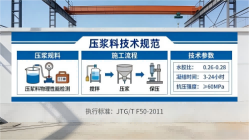 大祥本地工厂讲解：说一遍公路压浆料和铁路压浆料的区别