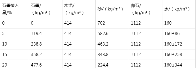 大祥防静电水泥砂浆怎么做(附配比及施工方法)